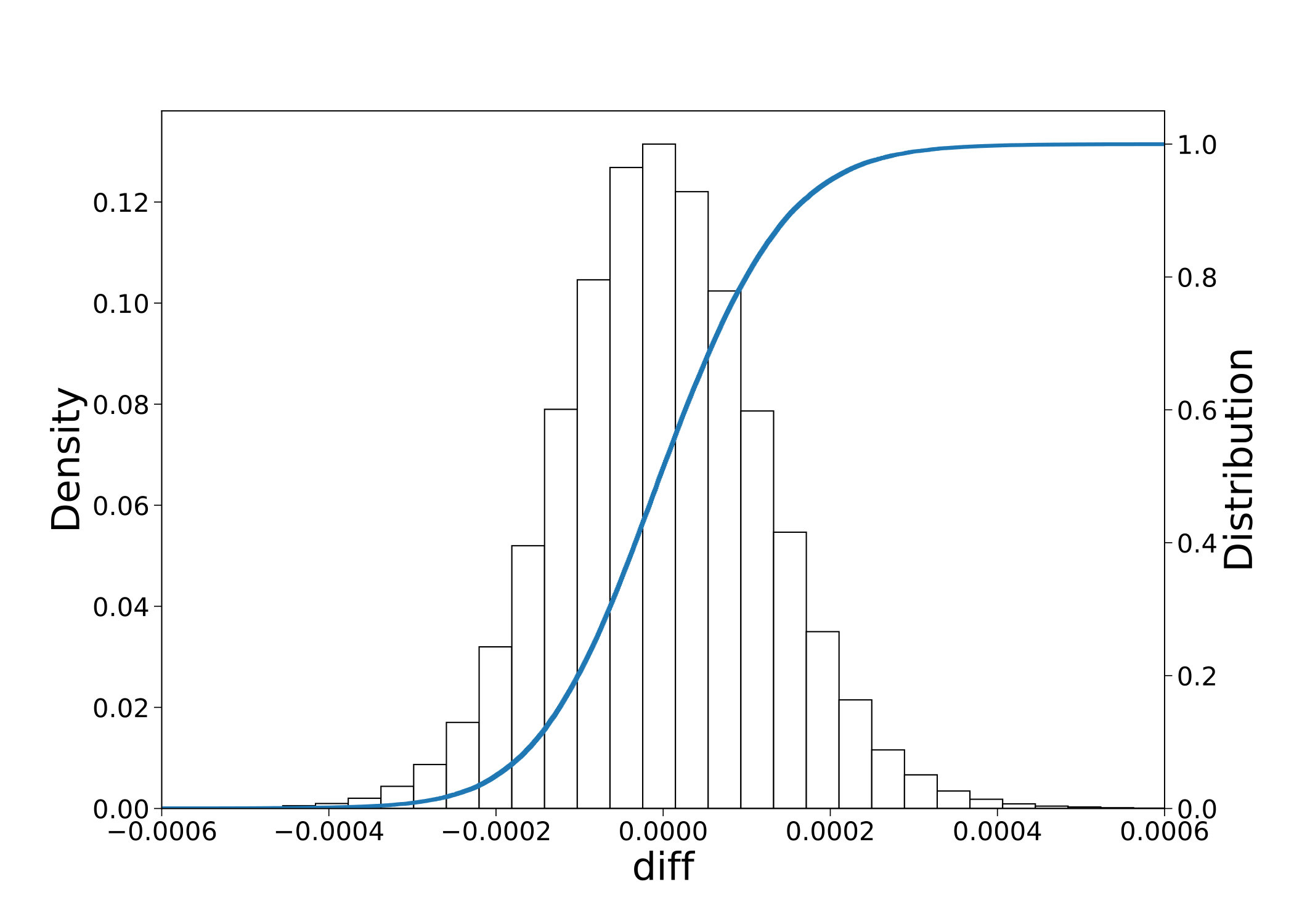 Figure 16