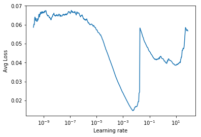Figure 17