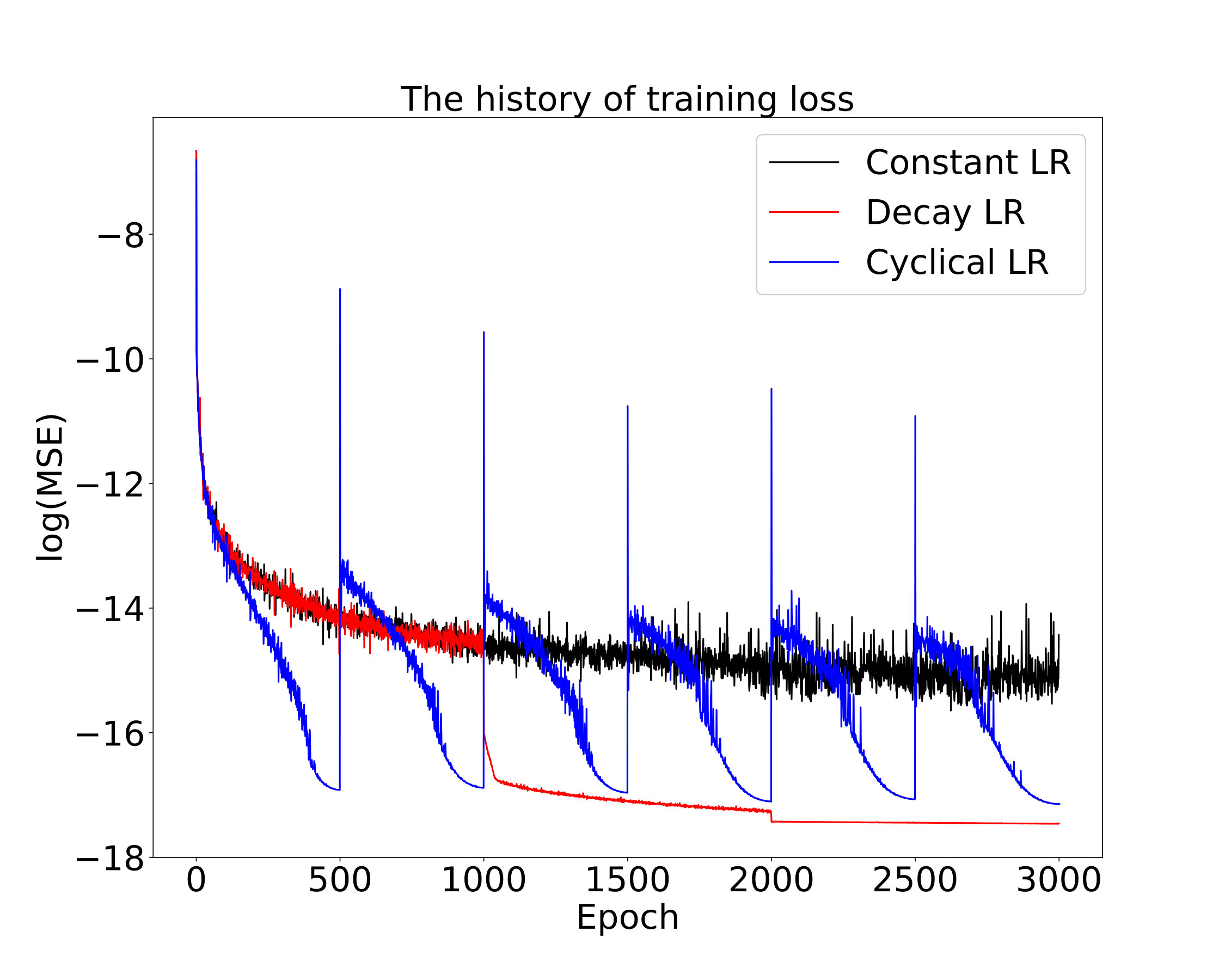 Figure 20