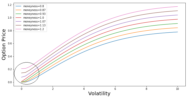 Figure 21