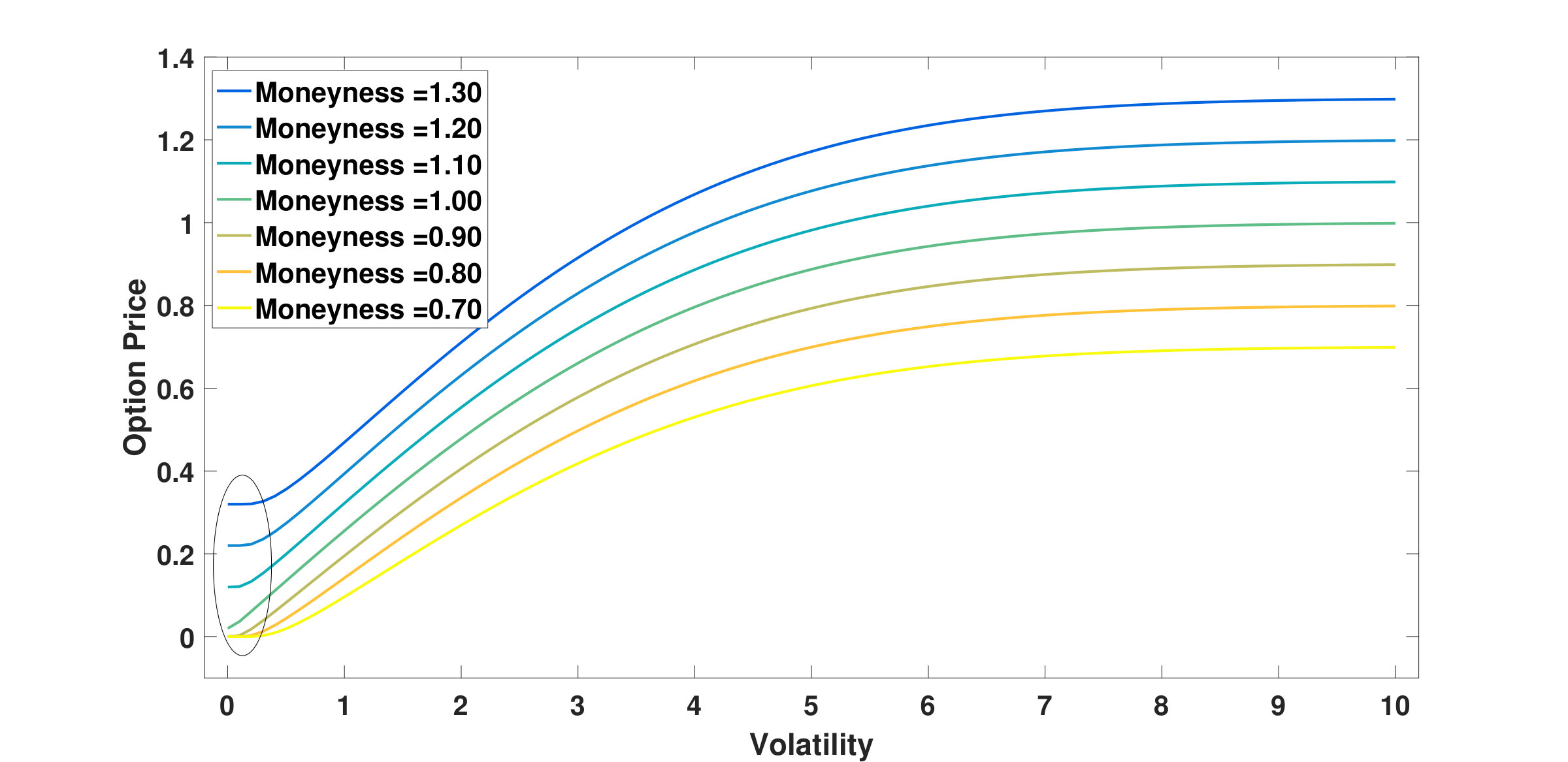 Figure 22