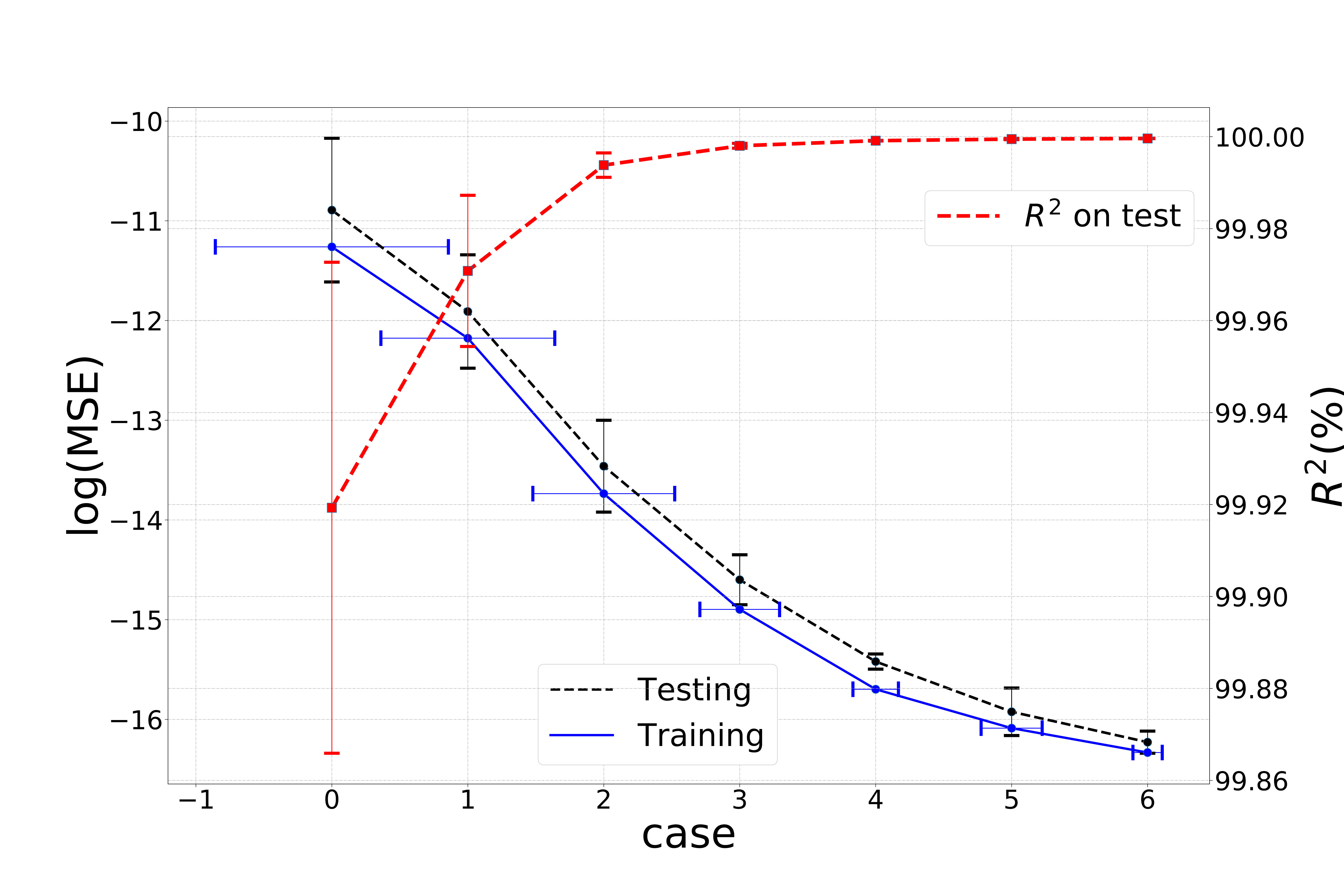 Figure 23