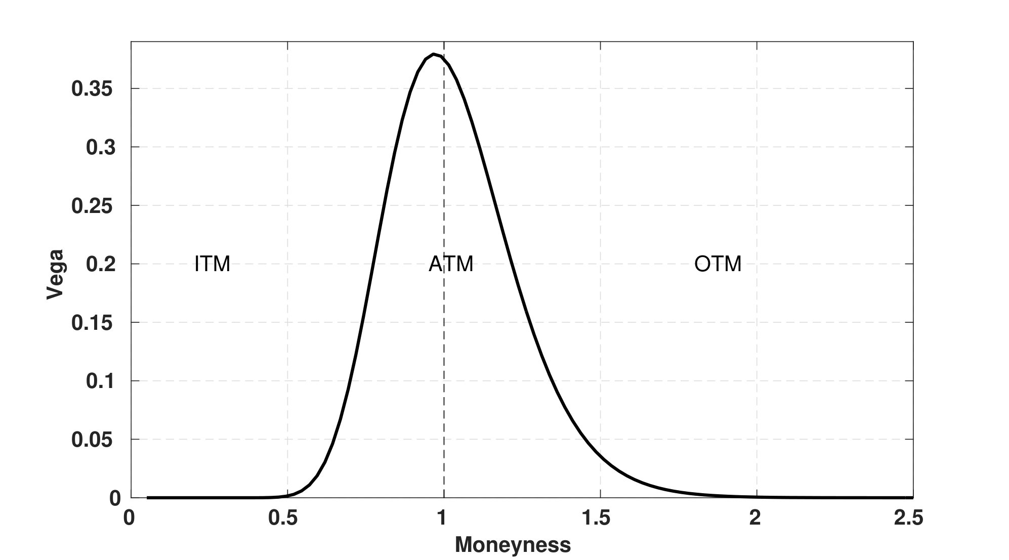 Figure 24