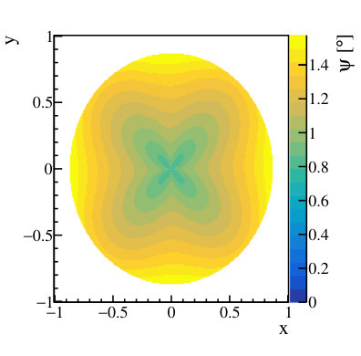 Figure 8