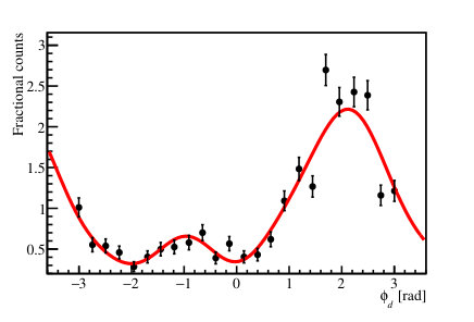 Figure 17