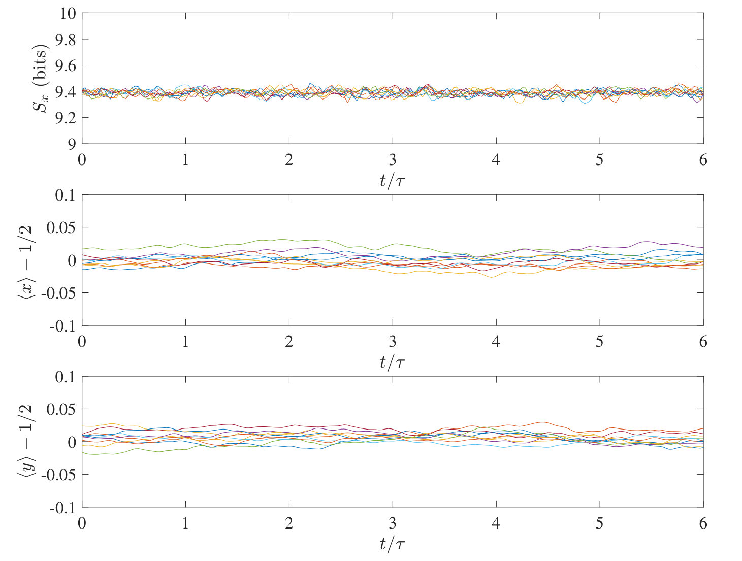 Figure 8