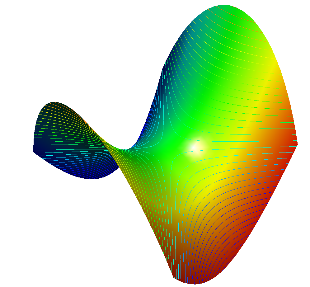 Figure 4