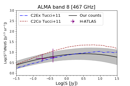 Figure 17