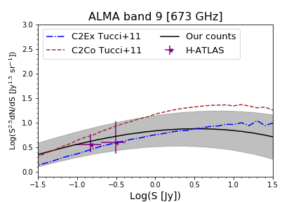 Figure 18