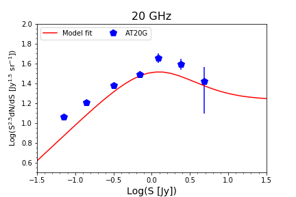 Figure 19
