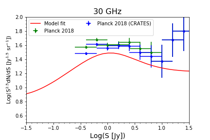 Figure 20