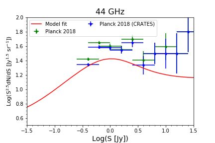 Figure 21