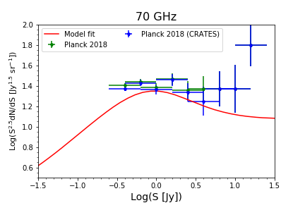 Figure 22