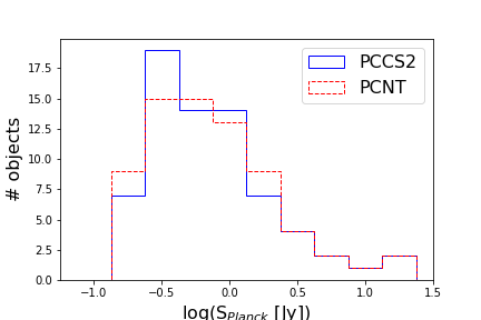 Figure 23
