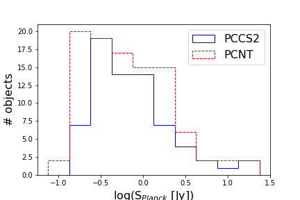 Figure 24