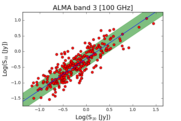 Figure 25