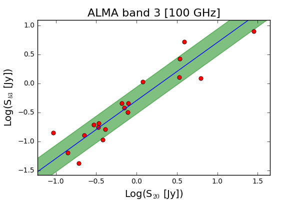 Figure 26