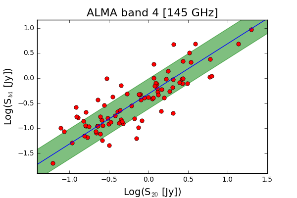 Figure 27