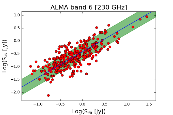 Figure 28