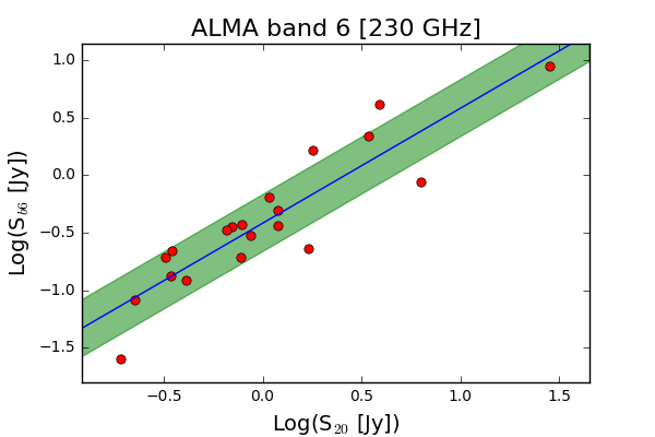 Figure 29