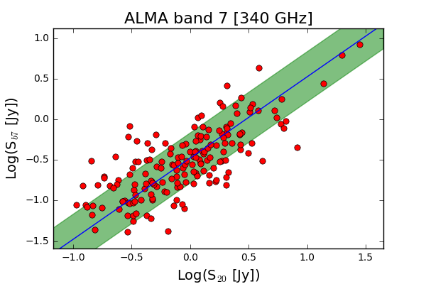 Figure 30