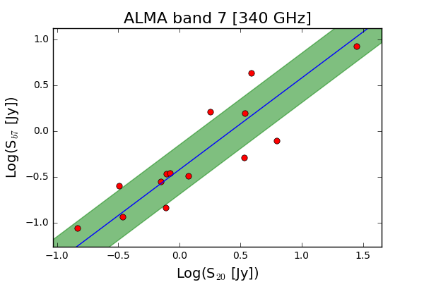 Figure 31