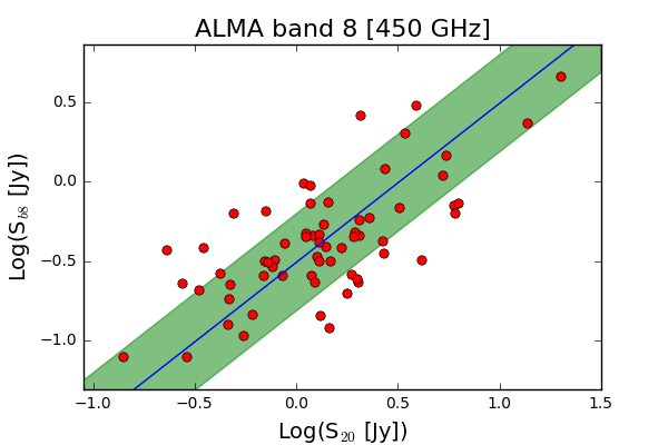 Figure 32