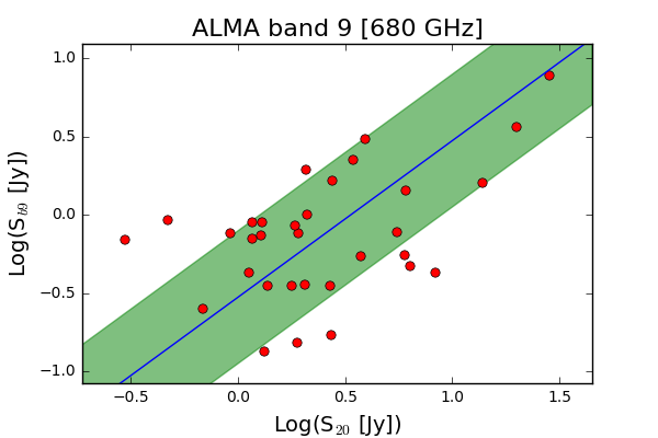 Figure 33