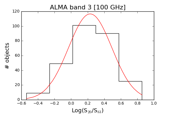 Figure 34