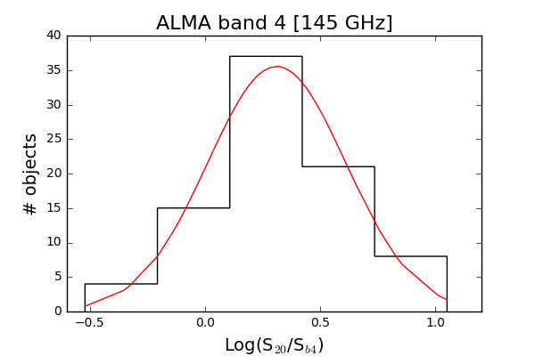Figure 35