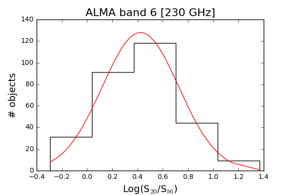 Figure 36