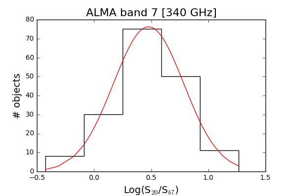 Figure 37