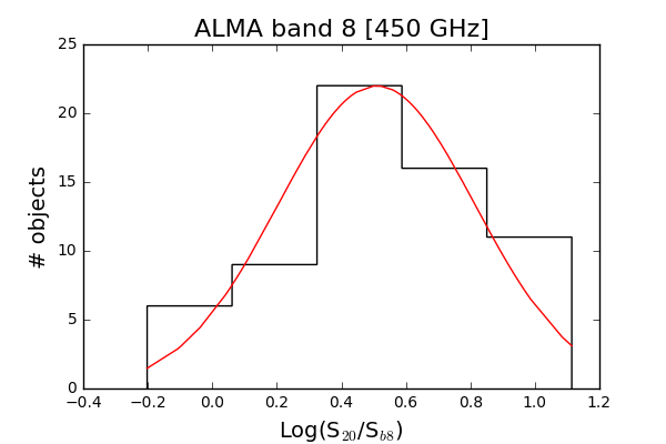 Figure 38