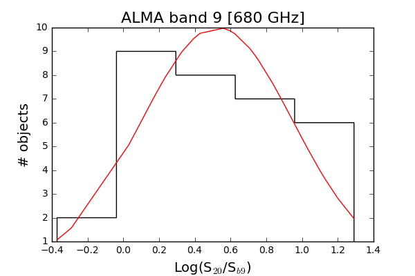 Figure 39