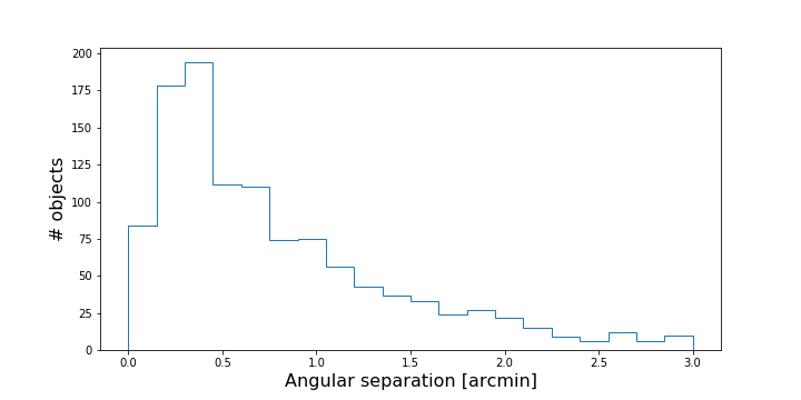 Figure 40
