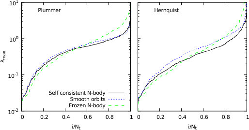 Figure 17