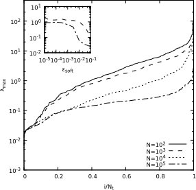 Figure 18