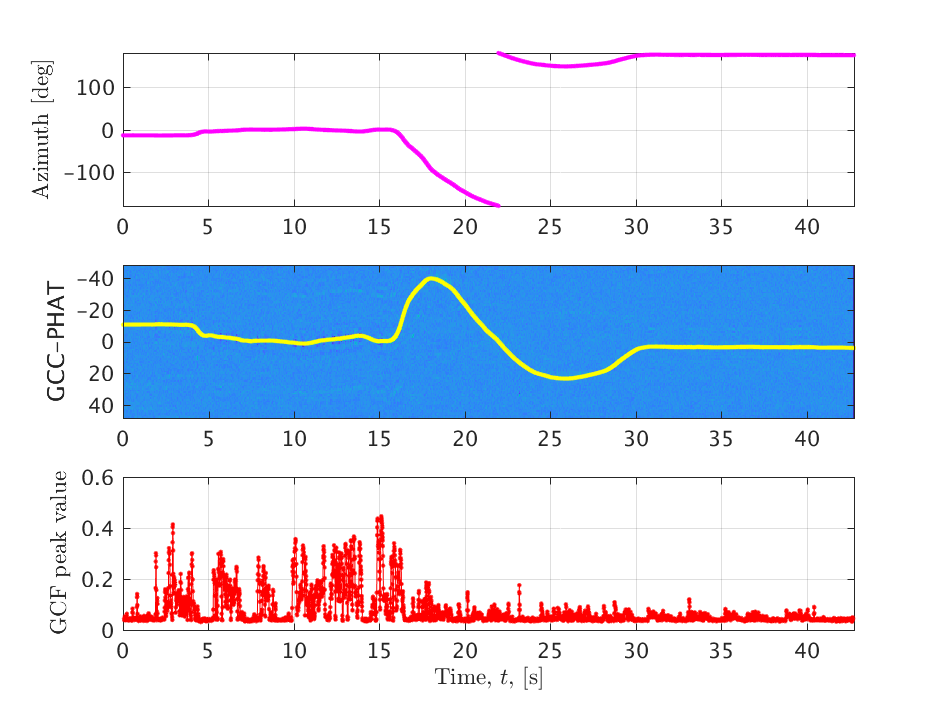 Figure 18