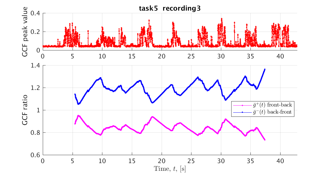 Figure 19