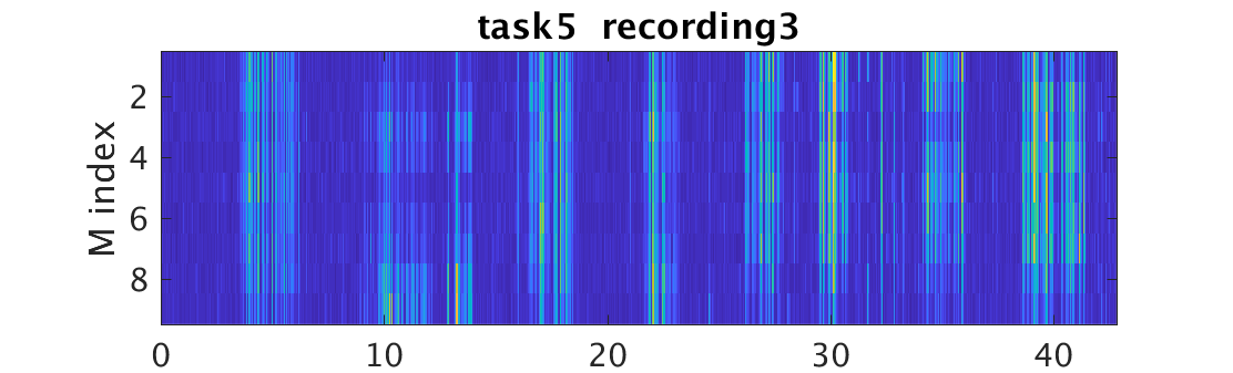 Figure 20