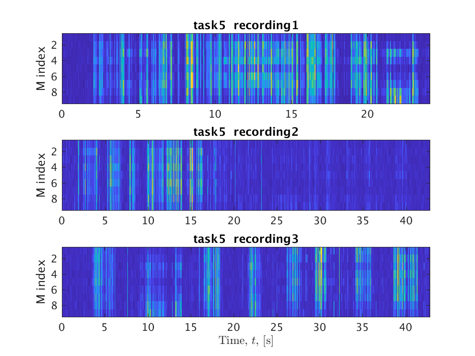 Figure 21