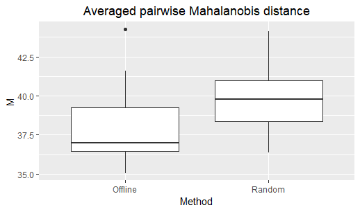 Figure 17