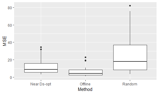 Figure 20