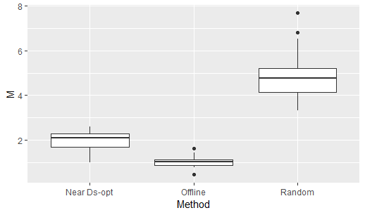Figure 25