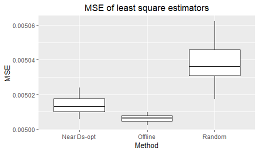 Figure 26