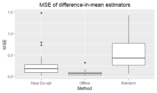 Figure 27