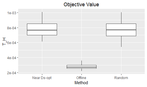 Figure 29