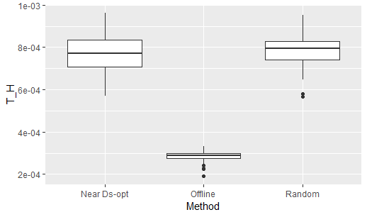 Figure 30
