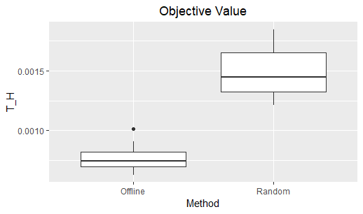 Figure 35