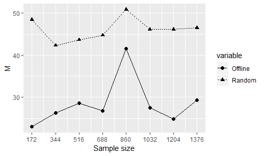 Figure 37